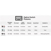 Суичове за механична клавиатура Keychron LK Optical Red Switch Set 12 броя