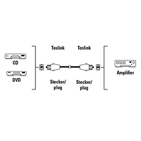 Оптичен кабел HAMA 42927 ODT plug (Toslink), 1.5 m