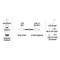 Адаптер HAMA 135718 USB-C мъжко - micro B USB женско,480Mbit/s, 0.15 м., Черен